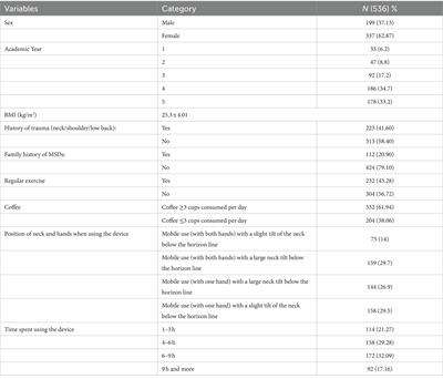 Prevalence of musculoskeletal pain among undergraduate students